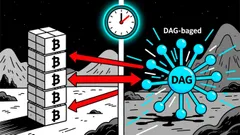 BlockDAG: The Next 3000x Layer-1 Disruptor in 2026