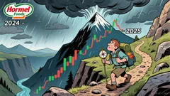 3 Consumer Stocks with Oversold Signals and Breakout Potential