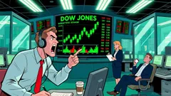 Dow Surges 5.6% on Intraday Rally Amid Sector Volatility