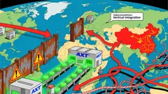 AXT: Riding the AI Optical S-Curve with a Vertical Moat Amid Geopolitical Friction