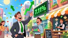 Northwest Healthcare REIT: Is the 7% Yield Priced for Perfection?