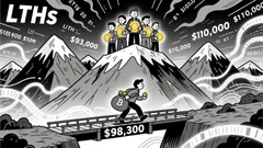 Bitcoin's Structural Shift in On-Chain Dynamics and Breakout Potential