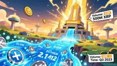 XRP Price Survives Heavy Selling Pressure Amid Mixed Market Sentiment