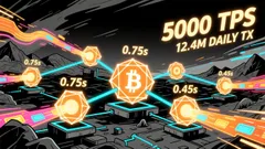 BNB Chain's Fermi Upgrade: A Catalyst for Network Dominance and Ecosystem Growth in 2026