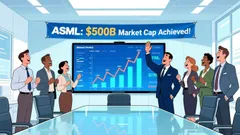 Morgan Stanley Sees 70% Surge for ASML Shares in Bull Case