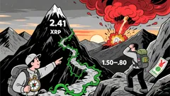 XRP Price Outlook in Q1 2026: Contrasting AI-Driven Forecasts and Institutional Feasibility