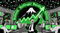 Market Overview for Blur/Tether (BLURUSDT)