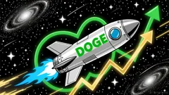 DOGE Rises 0.43% as Momentum and Liquidity Favor Short-Term Gains