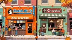 Dutch Bros vs. Chipotle: Assessing Scalability and Market Capture in the Fast-Casual Race
