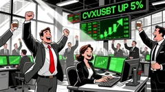 Market Overview for Convex Finance/Tether (CVXUSDT)