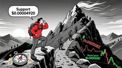 Market Overview: FLOKI/Tether (FLOKIUSDT) 24-Hour Analysis