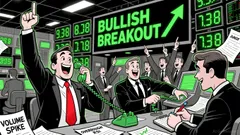 Market Overview: iExec RLC/Bitcoin (RLCBTC) on 2026-01-18