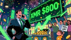 Monero Stalls Post-ATH: How a $282M Social Engineering Scam Fueled XMR's Rally