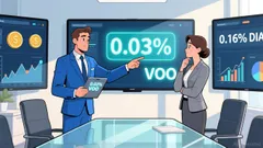 VOO vs. DIA: A Quantitative Portfolio Manager's Guide to Core Allocation
