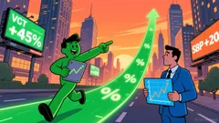 Portfolio Allocation for Tech Exposure: Assessing VGT's Risk-Adjusted Return Profile