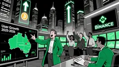 Binance's Strategic Reentry into Australian Fiat Payments: Implications for Crypto Market Growth and User Adoption