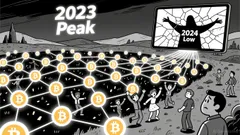 The Erosion of On-Chain Activity in Bitcoin and Its Implications for Market Dynamics