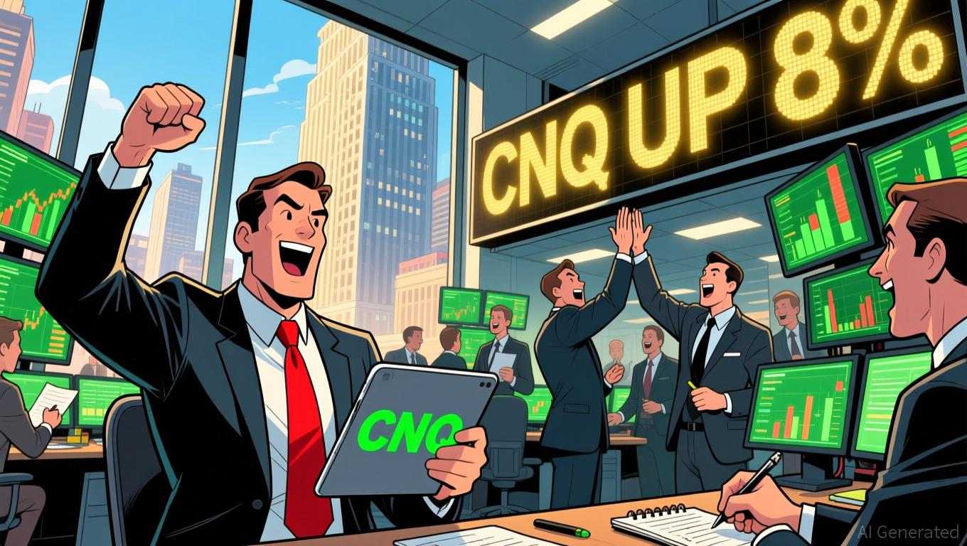 CNQ Surges 3.19% as Breakout Confirmed by Bullish Technical Indicators