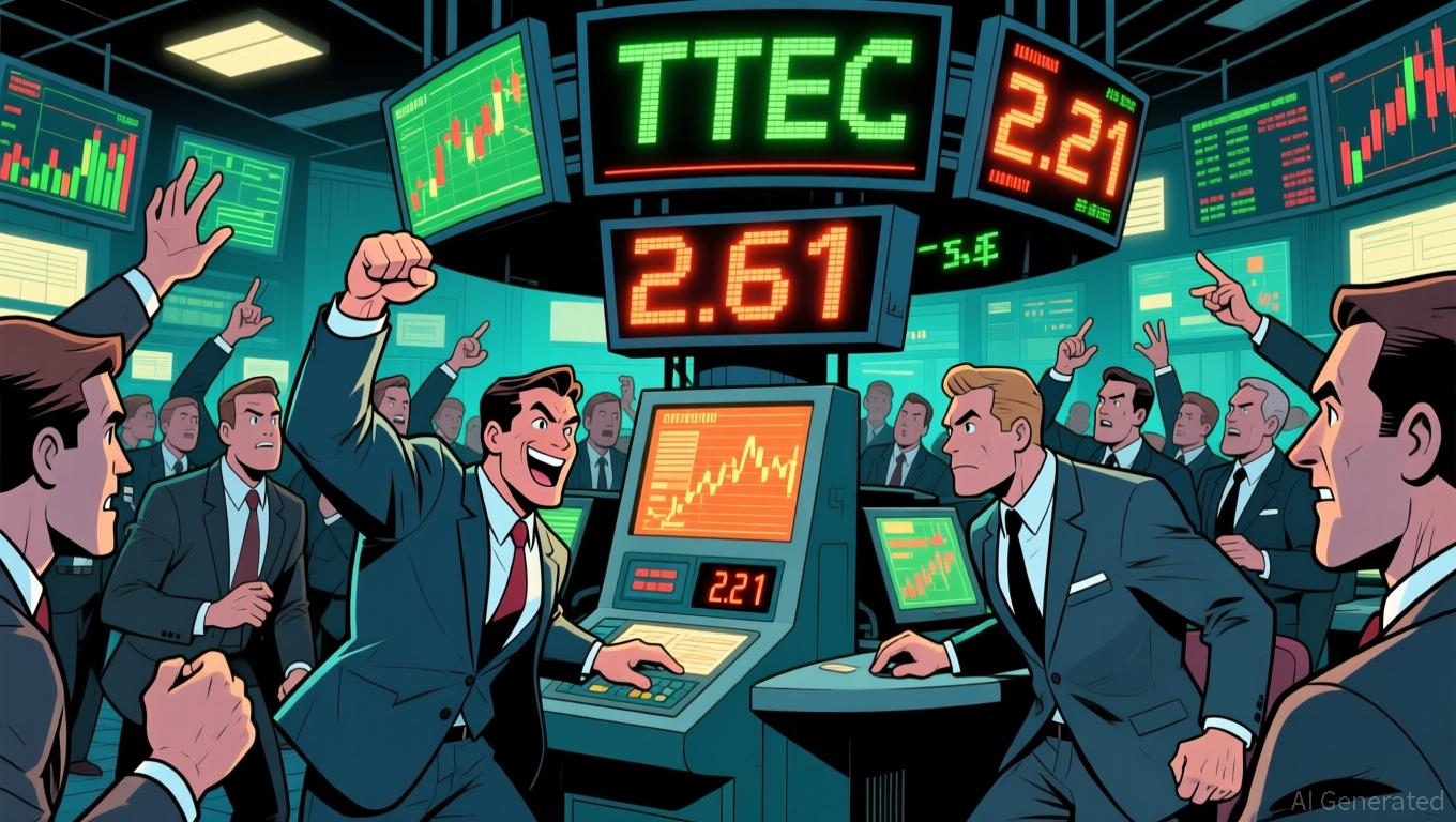 TTEC Surges 10% Post-Market — But No Clear Catalyst