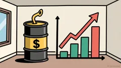 Crude Hits $82 and 30-Year Yields Top 5.31%: Why the Market's 1% Drag Could Deepen