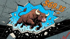 CNC Gaps Up and Retakes the 50-Day— Now $69.35 Decides Whether This Year's 117% Rally Enters Price Discovery or Springs a Trap