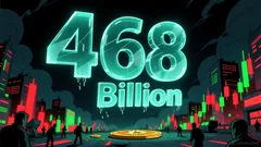 SHIB's "468-Billion Inflow" Is Half the Tape — Net Flow Is Still Negative