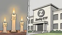 Zcash's $1,200 Tape Is Two Trades — and the Sell Signal Rings on Only One