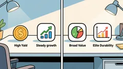 Four Dividend ETFs, Four Different Income Machines