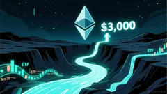 Can Ethereum Reach $3,000? The ETF Flow Is the Real Tell