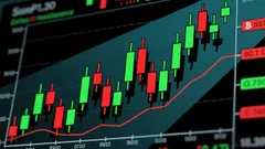 GAIB Trades Sideways Amid Low Volume and Indecision