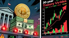Bitcoin Fell 17% While the Bond Market Screamed