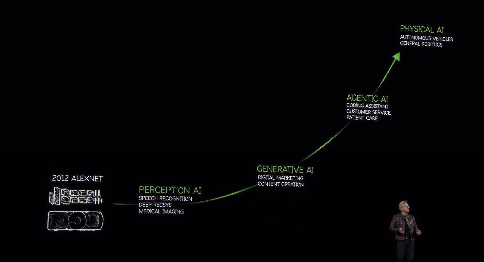 Nvidia Surpasses $4 Trillion Market Cap — Why, and What Could Be Next?