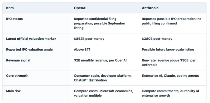 OpenAI's Reported IPO Push Turns AI Scale Into A data-json=