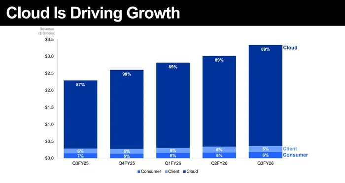 Western Digital Beat Big—So Why Is the Stock Crashing? Here’s What Wall Street Didn’t Like