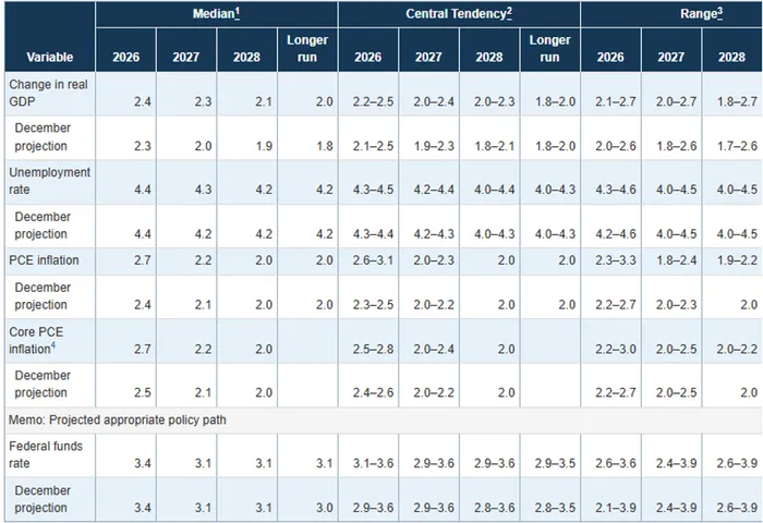 The New Fed Era Begins: What Investors Need to Watch This Week