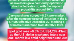 12/08 Market Pulse You Can't Miss