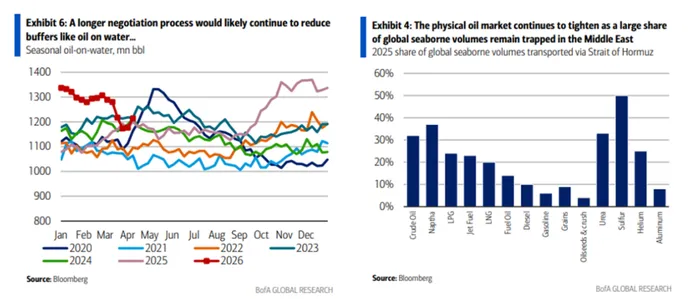 Commodities Outlook: Oil to Stay High, Gold’s Next Bull Run?