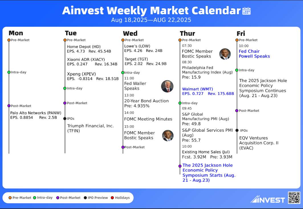Ainvest Calendar | Check Out These Top Events For Next Week