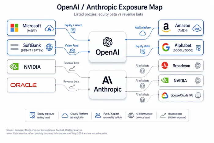US Government Eyes Stakes In AI Giants: Will the 430% Intel ‘Stock Miracle’ Happen Again?