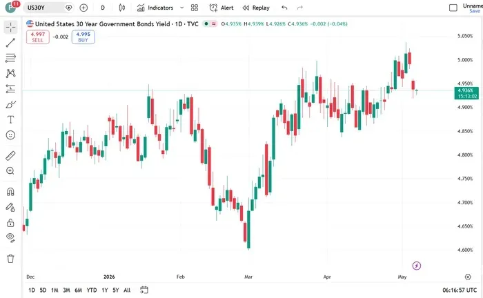 Commodities Outlook: Oil to Stay High, Gold’s Next Bull Run?