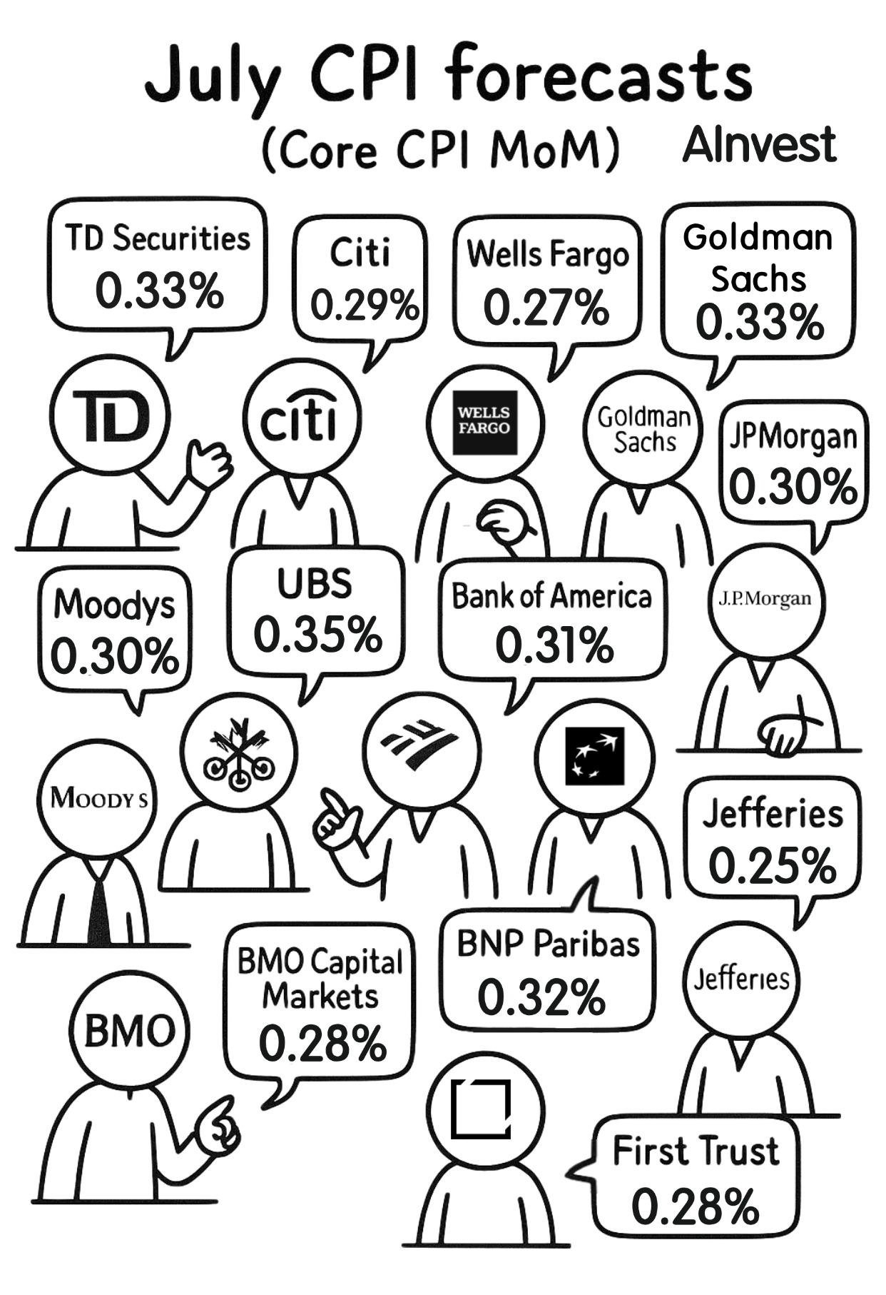 Trump Tariffs and the Upcoming CPI Report: What Market Expectations Hold