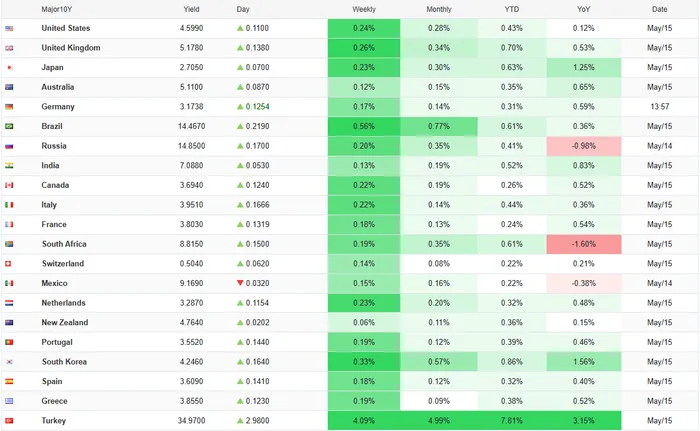 Stocks Finally Crack as Surging Yields,  data-json=
