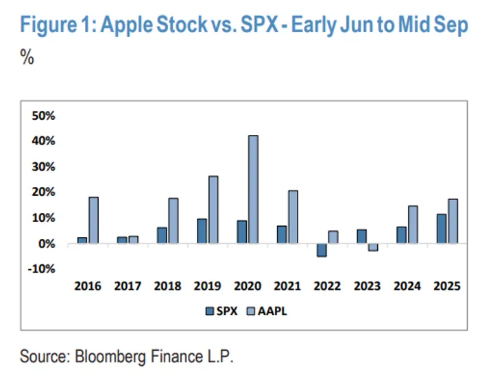 Apple’s WWDC Test: Can A Rebuilt Siri Turn AI Doubt Into A Stock Catalyst?