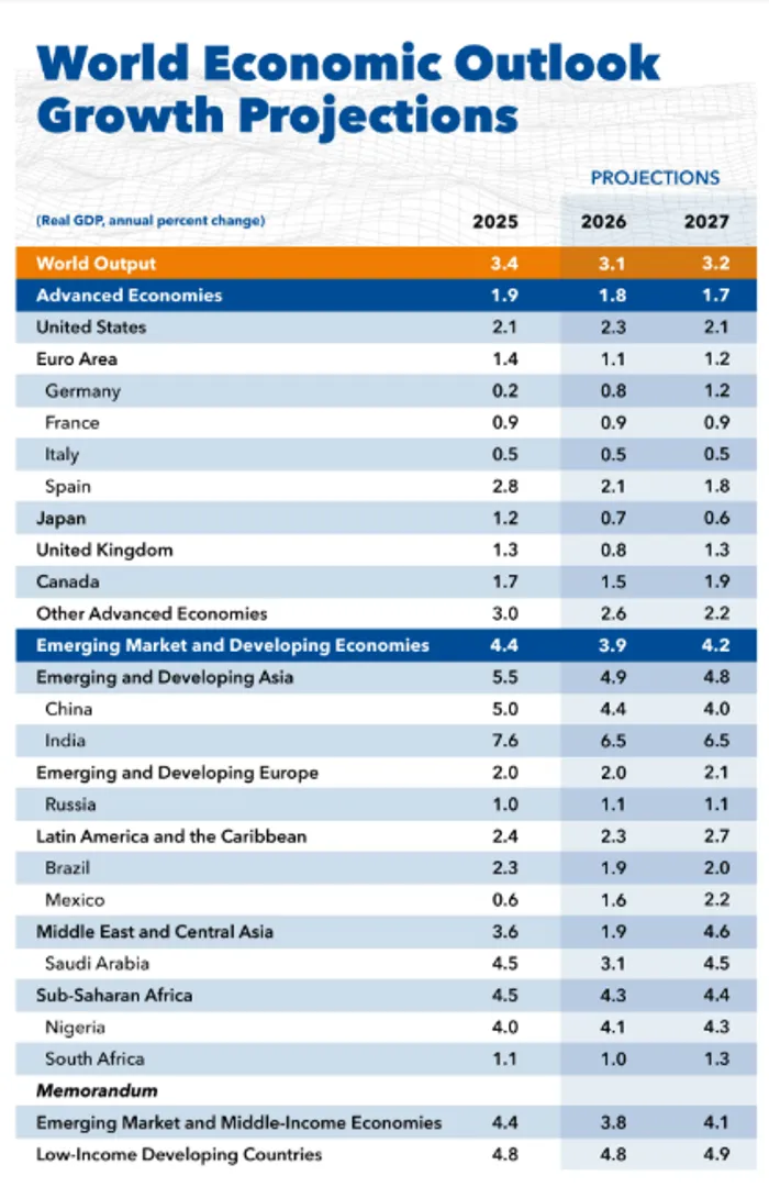 IMF Warns Iran Conflict Could Tip Global Economy Toward Stagflation as Oil Shock Hits Growth