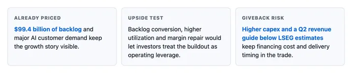 CoreWeave's AI Backlog Is Huge. Investors Are Repricing the Cost to Deliver It