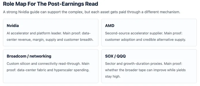 Nvidia Earnings Face The AI Rally's Bond-Market Hurdle