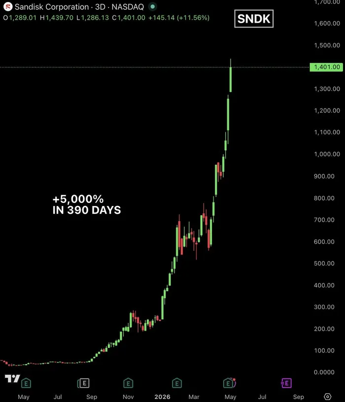 Moonshot? Today's AI Surge Just Blew Past the 2000 Bubble Peak