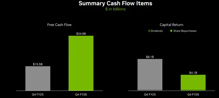 Could Nvidia’s Earnings Launch the First $8 Trillion Company in History?