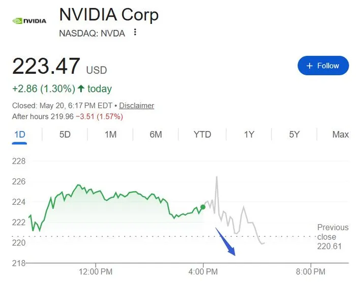 Nvidia's Q1 Beat Wasn't Enough; Shares Fall Over 1%