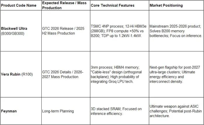 Nvidia GTC 2026 Preview: 3 Hardware Breakthroughs Fueling the Next AI ...